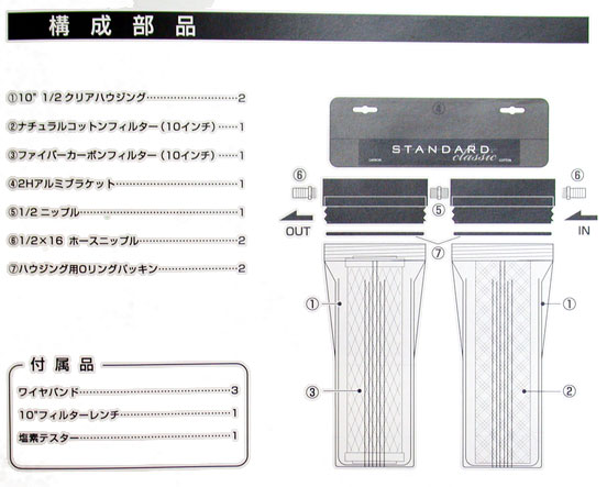 スタンダード構成部品