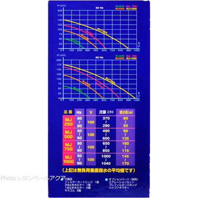 マキシジェット機種別流量性能表