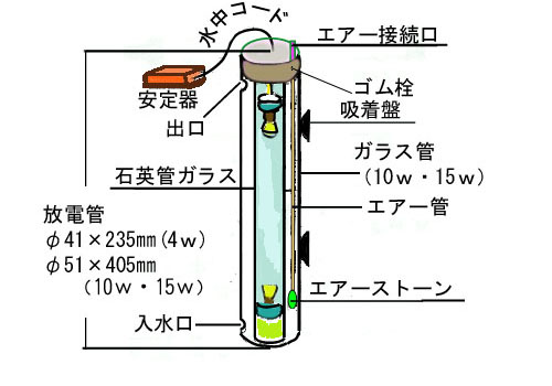 石英水中殺菌灯