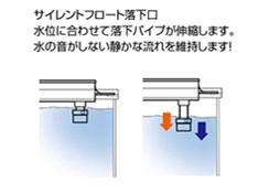 アクアメイト60UF シルバーサイレントフロート落下口