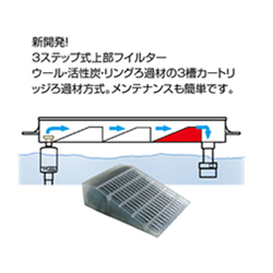 アクアメイト60UF シルバーのスリーステップ式上部フィルター