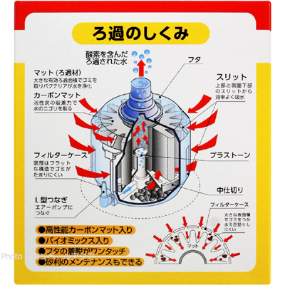 ニッソー 水中型フィルター ロカパルの仕組み