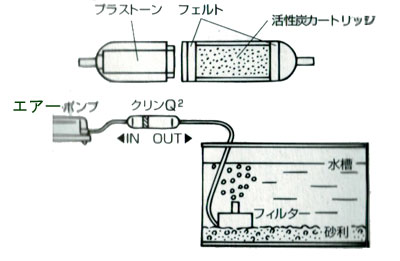 クリンQ2 接続例