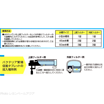 バクテリア繁殖促進タブレット 8錠入りの使用方法と投入場所例