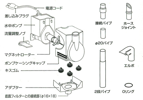 パワーポンプ PP-51 各部詳細