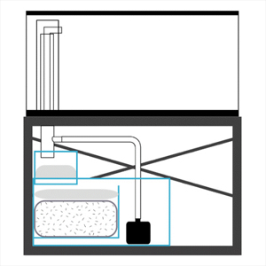 オーバーフロー水槽設置イメージ