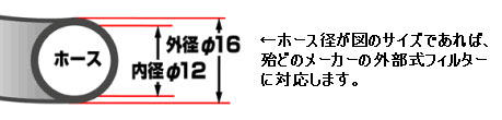 フローチェッカー対応機種