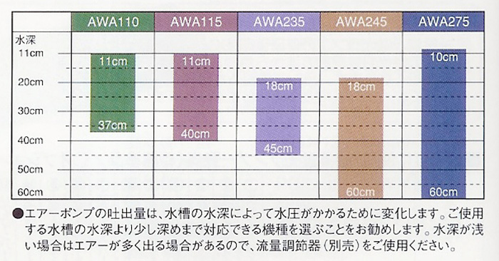 アワ