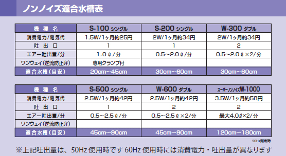 スーパーノンノイズの適合水槽表