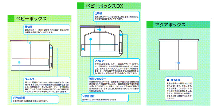 ベビーボックスとアクアボックス