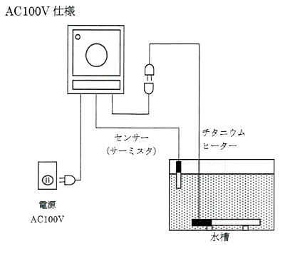 デルサーモ AC100V用の使用例