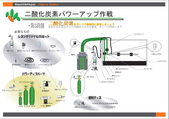 二酸化炭素パワーアップ作戦