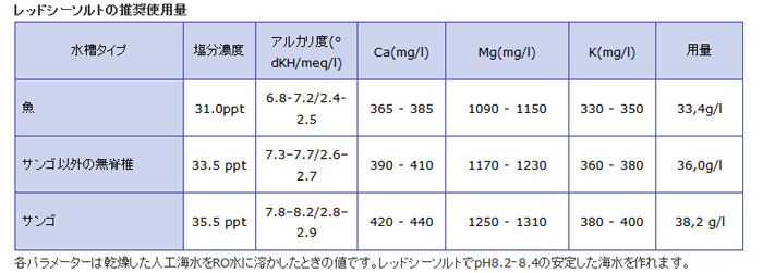 レッドシーソルト 推奨使用量