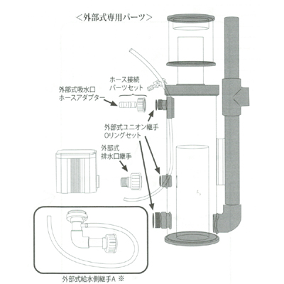 HS-A400図解