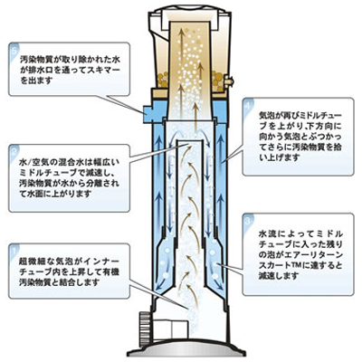 ベルリンX2 構造詳細