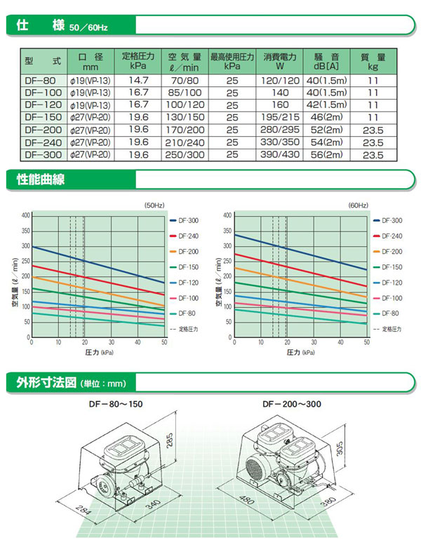 ダイアフラ 大晃 ダイアフラムブロワ(交換パーツ)DF-200・300型 送料