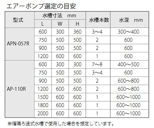 エアーポンプ選定の目安