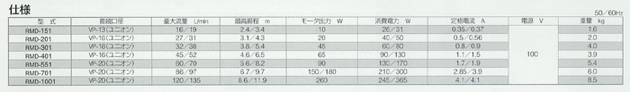 レイシー（イワキポンプ）マグネットポンプRMDシリーズの仕様