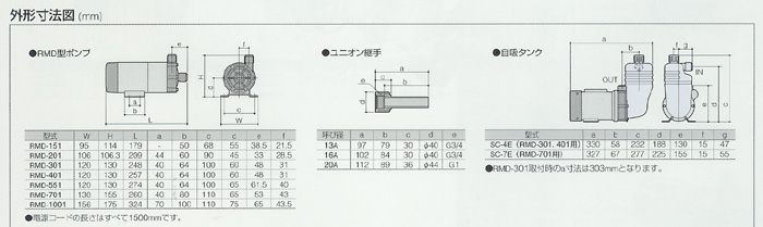 RMDシリーズ外寸図