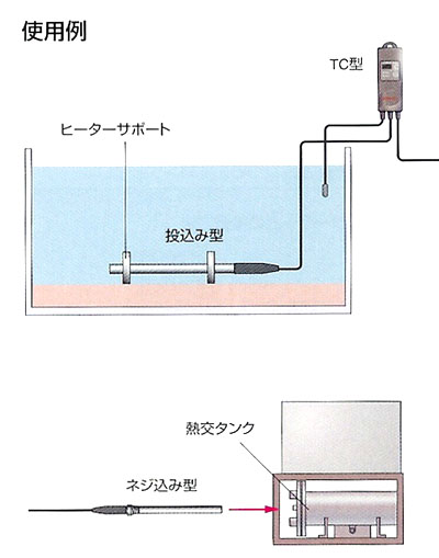 レイシー チタンヒーターの使用例