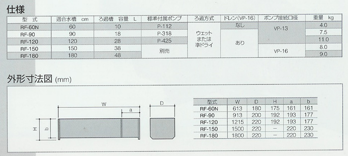 RF60N/RF90/RF120/RF150/RF180製品詳細