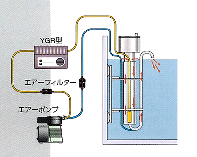 YGRシリーズ 設置イメージ