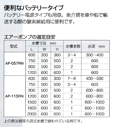 エアーポンプ APNシリーズ APシリーズはバッテリー電源タイプも用意。