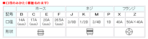 マグネットポンプ 口径の見方