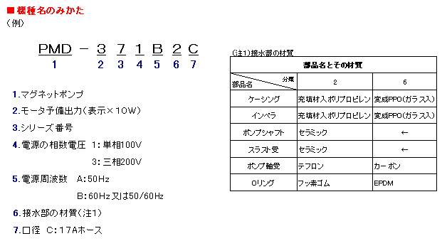 マグネットポンプ 機種名の見方