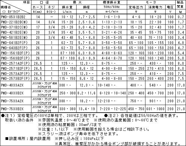 マグネットポンプ PMDシリーズ 製品仕様