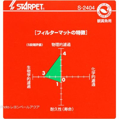 特徴：エデニック シェルト専用フィルターマット（5枚入）