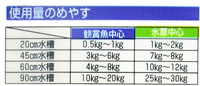 使用量のめやす