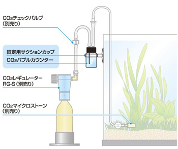 CO2バブルカウンター