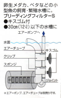 ブリーディングフィルターS