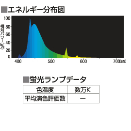 カリビアンブルーエネルギー分布図