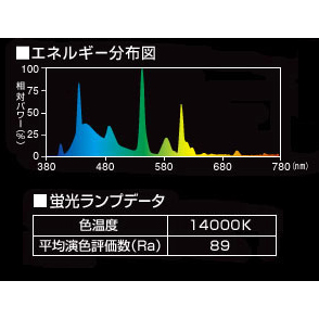 マリンマスター14000Kエネルギー分布図