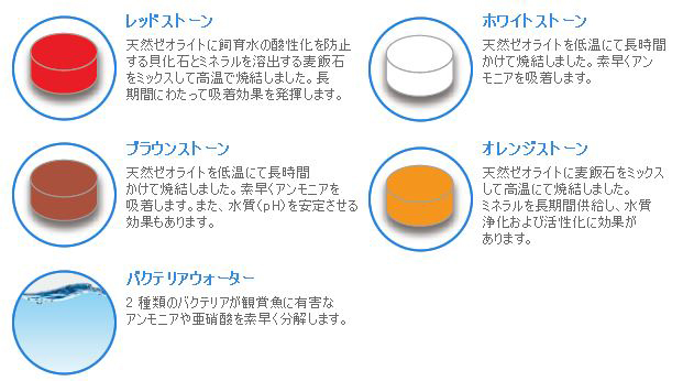 水作5つのストーンの