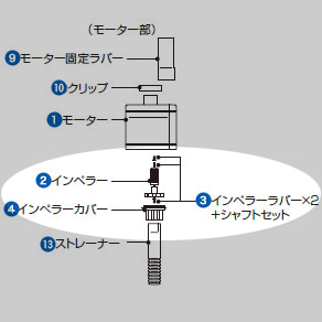 インペラー