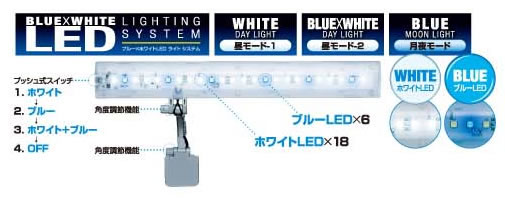 LEDフラットライト LED-FLプッシュ式スイッチ