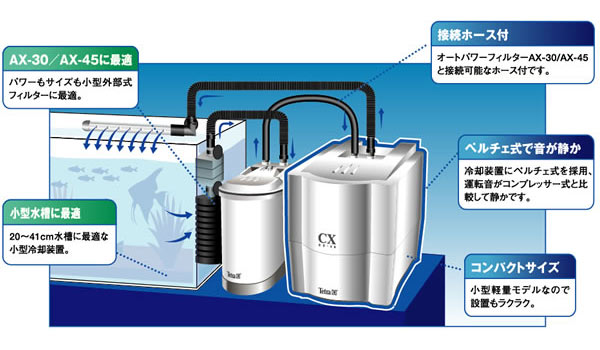 水槽設置方法