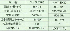 ユーロエックスパワーフィルター60 仕様