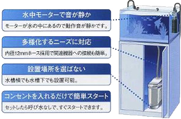 設置例