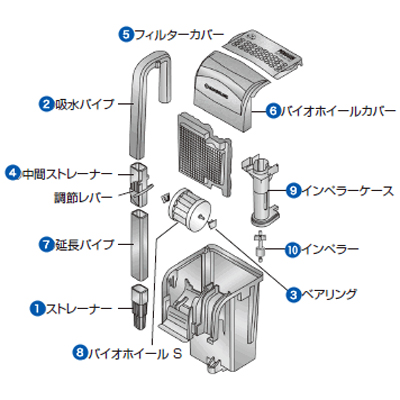マリンランド バイオホイールフィルター BW-100パーツ
