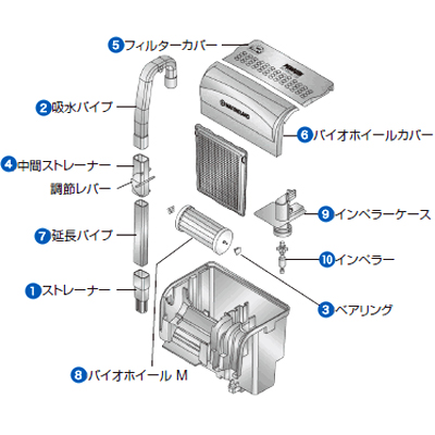 マリンランド バイオホイールフィルター BW-150パーツ