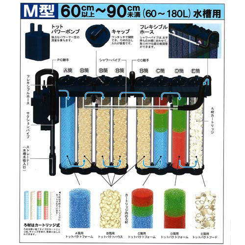 トットパーフェクトフィルター