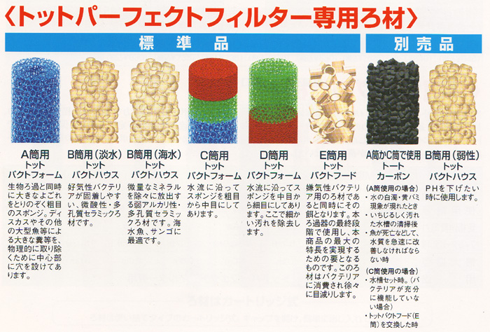 トット パーフェクトフィルター専用ろ材 【レヨンベールアクア】