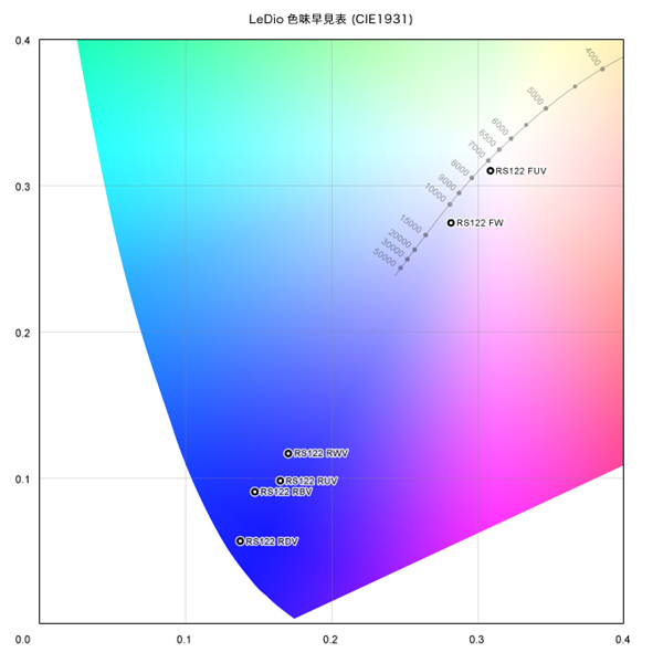 Grassy-LeDio 新グラッシーレディオRS122の色味早見表