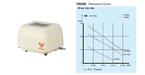 一部予約販売】 安永エアポンプ YP-15A