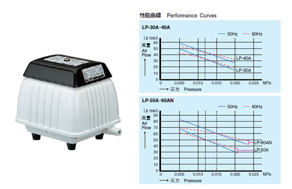 安永エアーポンプ LP-30A・40A・60AN