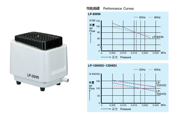 安永エアーポンプ LP-80HN・100H